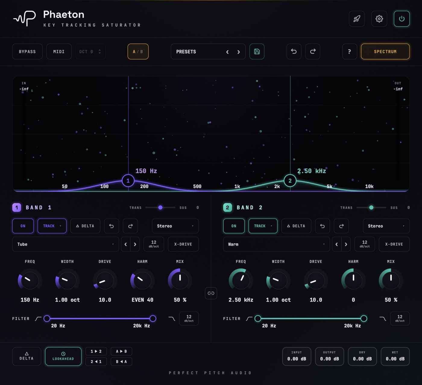 The Phaeton interface
